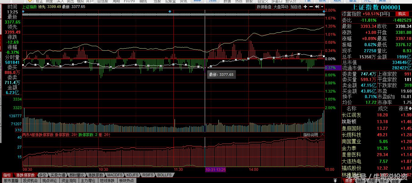 自贸区股票表现,自贸区最受益什么股