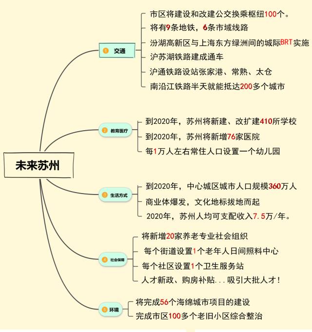 苏州全球500强城市排名,苏州全球前二十