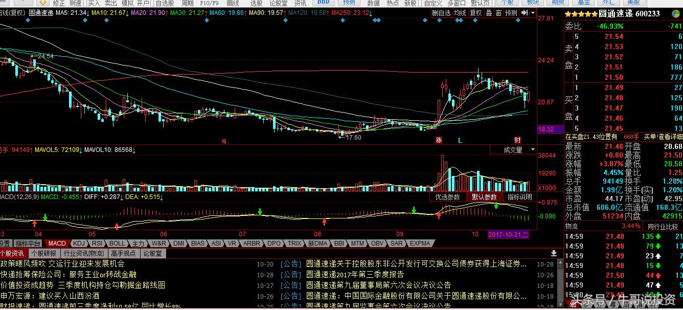 自贸区股票表现,自贸区最受益什么股