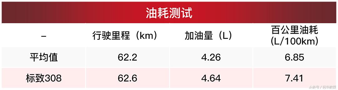 被埋没的神车,盘点曾经热销如今惨淡的三款车