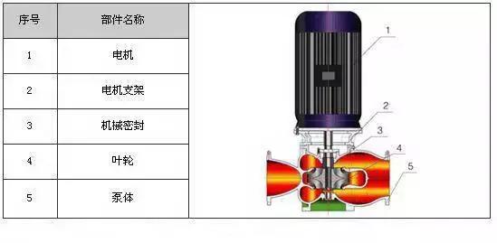 小型氧气泵内部结构图,泵内部照片