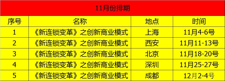 连锁餐饮店人才培养方法,连锁经营管理现状分析