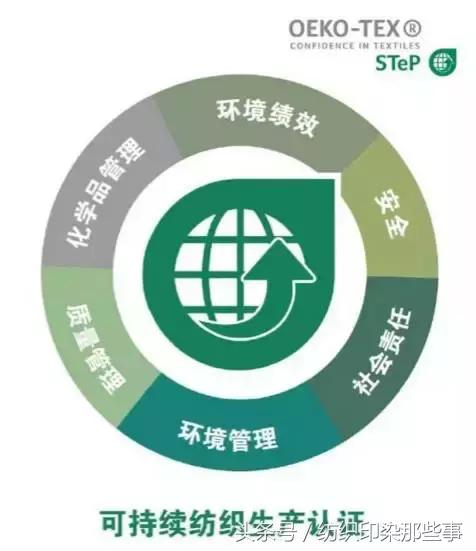 全国各地纺织印染厂,中国十大印染厂