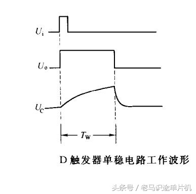 单稳态触发器的四种基本电路,单稳态触发电路图讲解