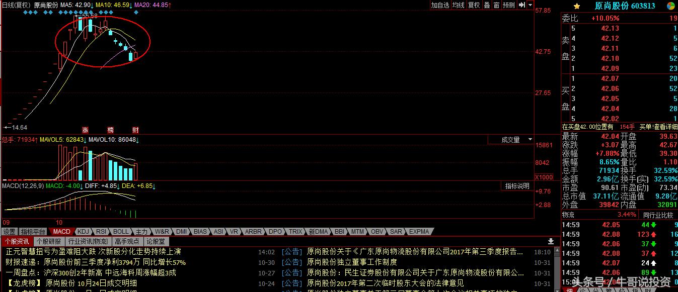 自贸区股票表现,自贸区最受益什么股