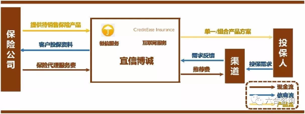 宜信博诚保险之家,宜信博诚正规公司吗