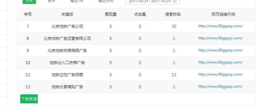 新站seo收录不乐观怎么办,seo技巧之提升新站收录的方法