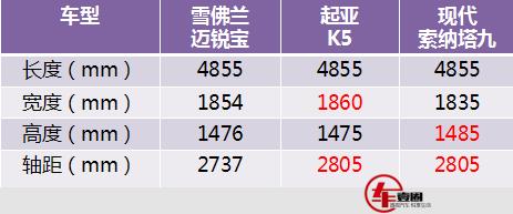 k5迈锐宝屌丝三宝完整版,屌丝三宝迈锐宝还有什么
