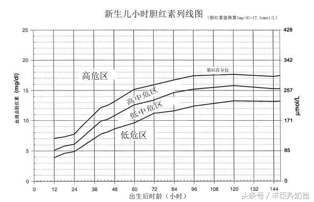 新生儿黄疸病理性和生理性区别,怎么判断新生儿黄疸是病理性黄疸