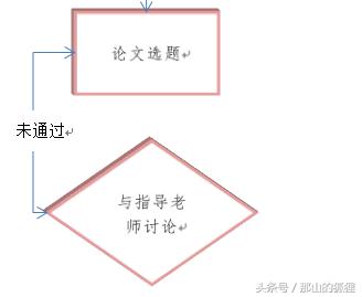 word2010制作流程图视频,word2010保存文档流程图