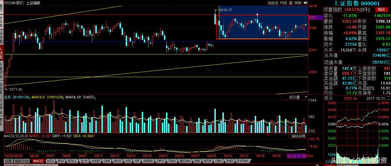 自贸区股票表现,自贸区最受益什么股