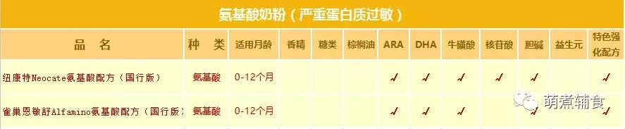 关于奶粉这些才是真相,各种奶粉优缺点对比表