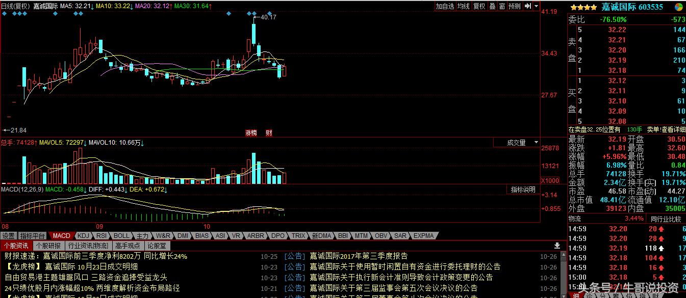 自贸区股票表现,自贸区最受益什么股