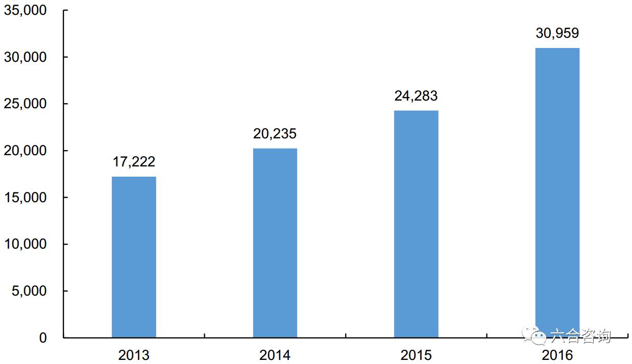 宜信博诚保险之家,宜信博诚正规公司吗