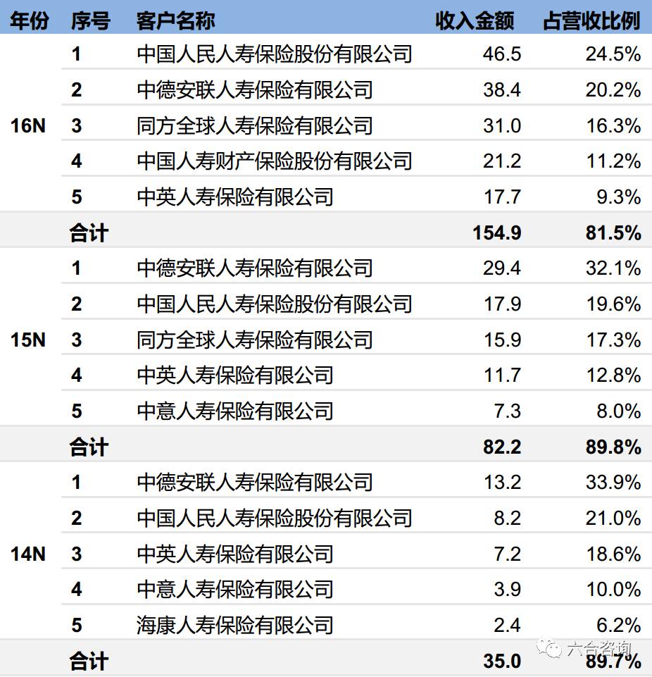 宜信博诚保险之家,宜信博诚正规公司吗