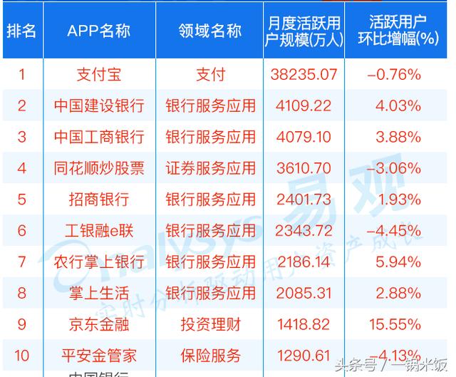 金融app排行榜前十名,金融理财app软件排行榜
