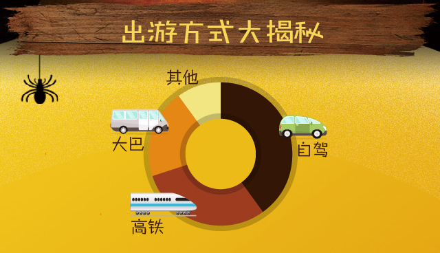 途牛旅游消费价目表,途牛旅游最新消息