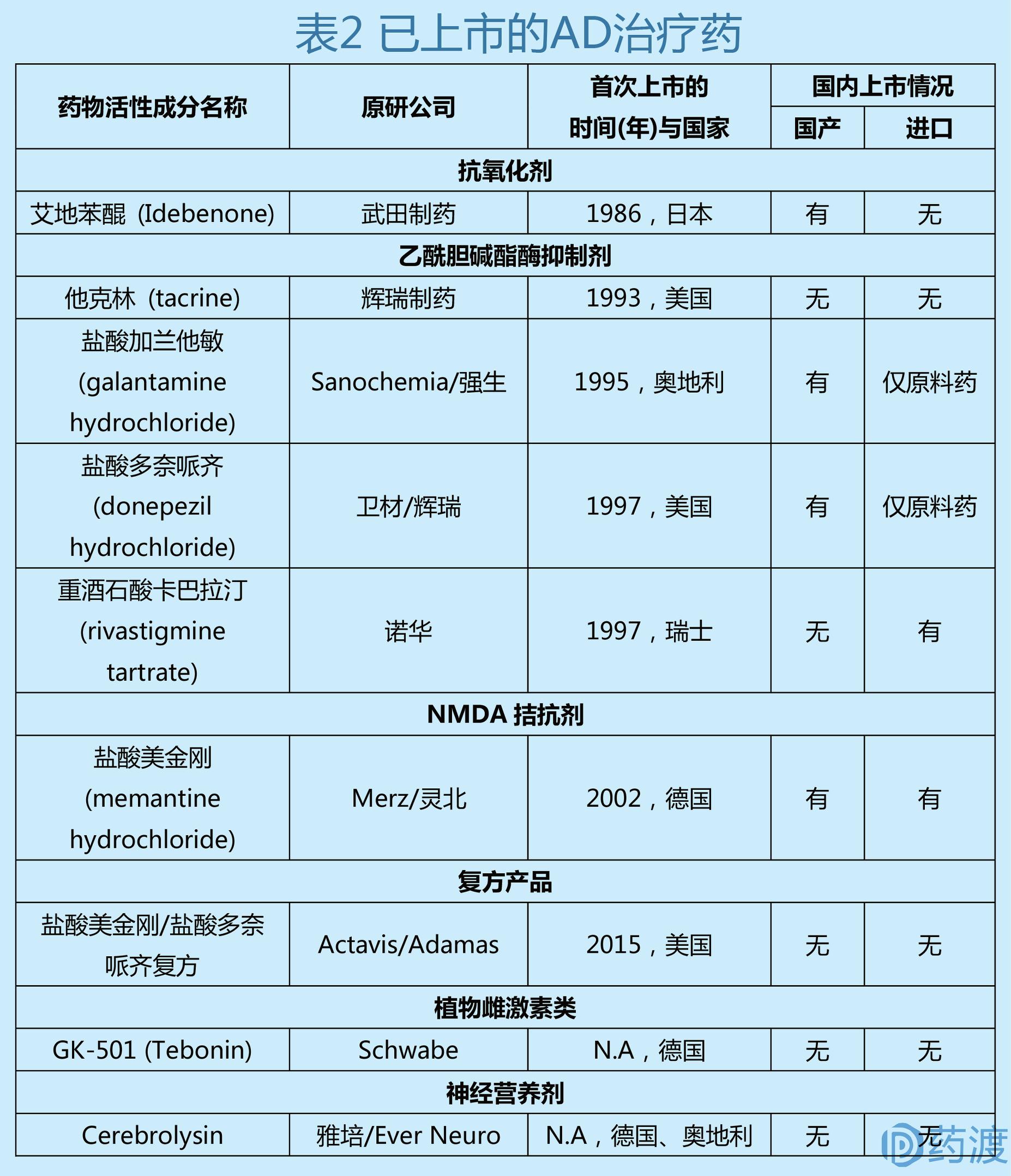 寒冬中的勃勃生机,阿尔茨海默病新药进展