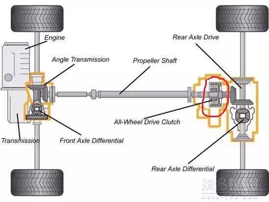 jeep自由光2.0的车有什么优缺点,两驱和四驱百公里加速多少