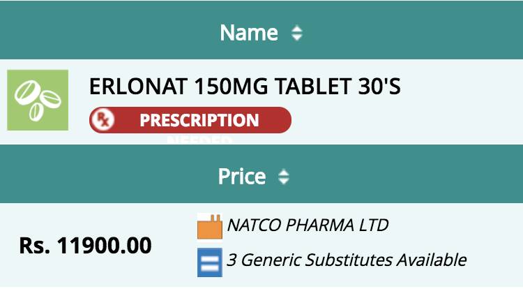 印度靶向药和特罗凯有什么区别,特罗凯是第几代靶向药
