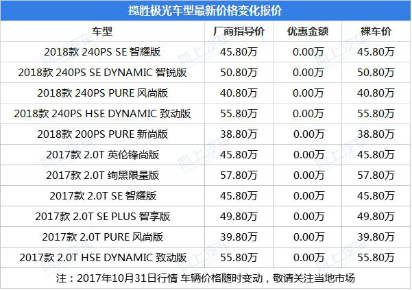 SUV合资车路虎揽胜极光和讴歌CDX怎么样？优惠多少钱？