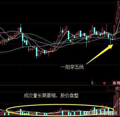 量比选股技巧讲解,量比选股法你必须掌握的选股技巧