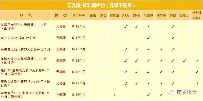 关于奶粉这些才是真相,各种奶粉优缺点对比表