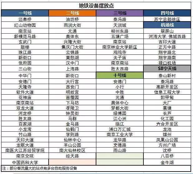 未来五年南京交通出行将有新变化,南京交通变化