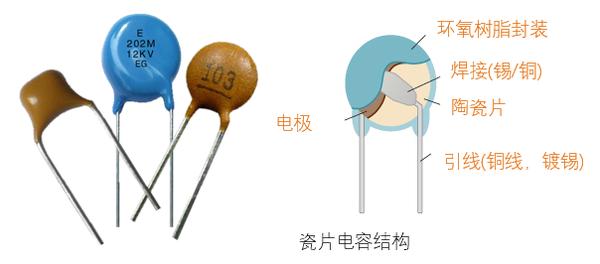 各种电容详细讲解,关于电容柜讲解