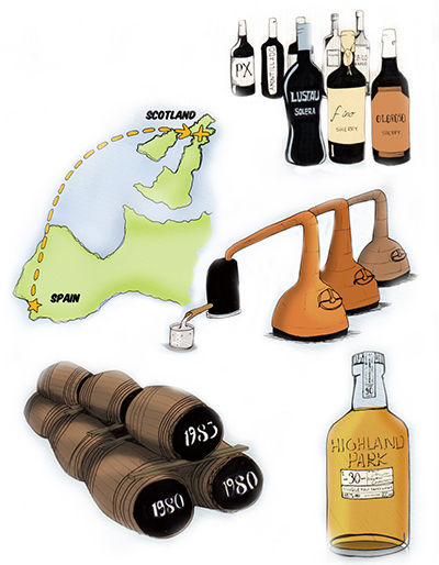 辨别酒教学,酒桶技巧