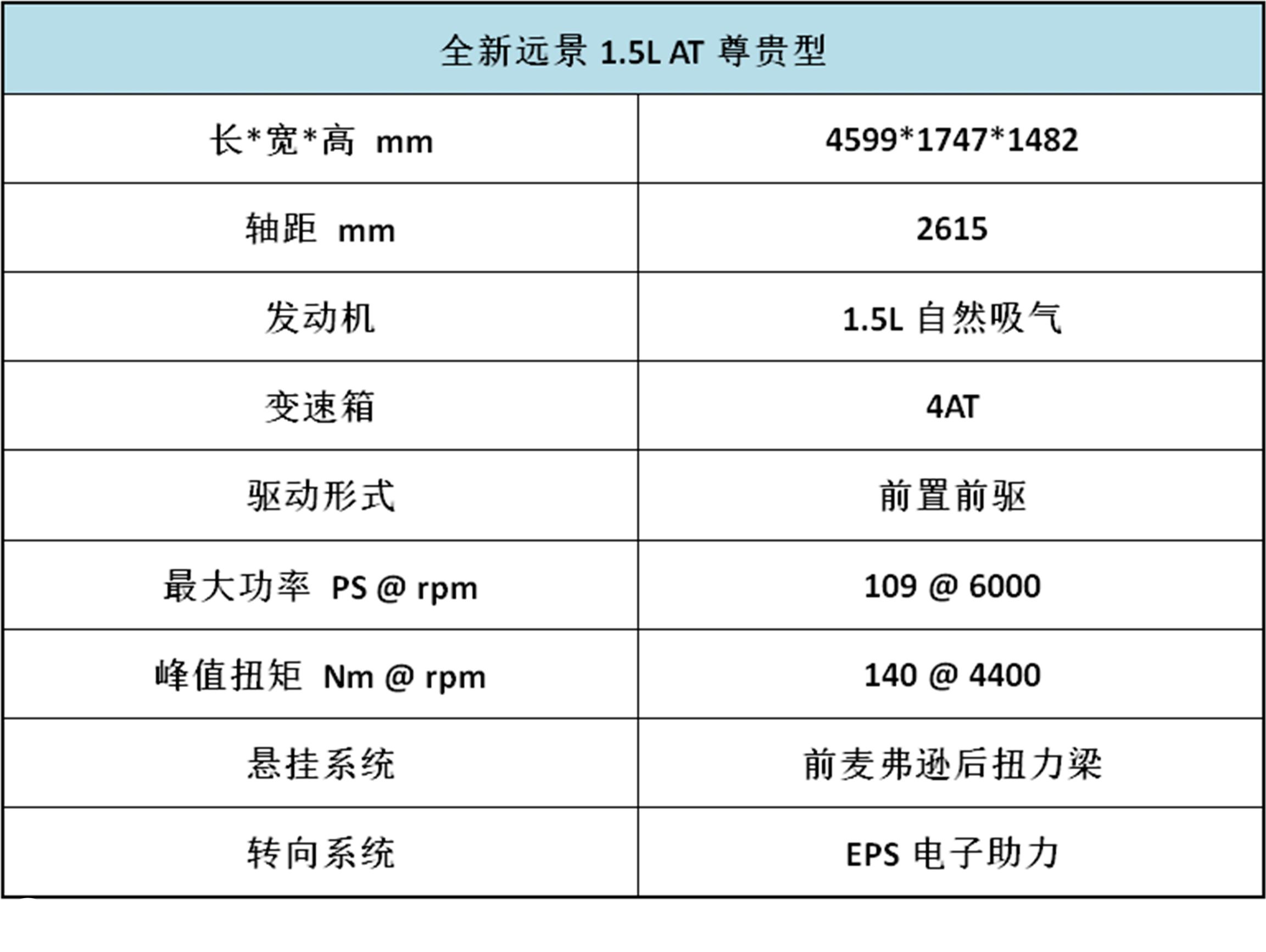 吉利远景与沃尔沃,吉利远景到底能便宜多少钱