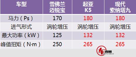 k5迈锐宝屌丝三宝完整版,屌丝三宝迈锐宝还有什么