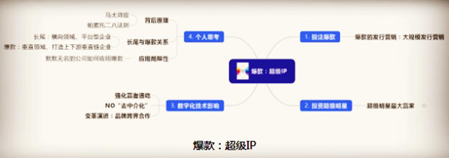 爆品到底是赚钱还是不赚钱,爆品骗局