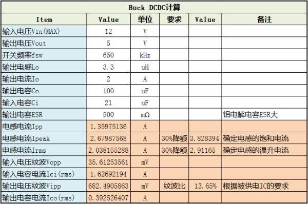 各种电容详细讲解,关于电容柜讲解