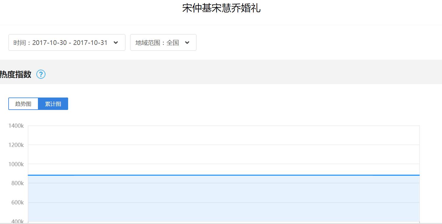世纪婚礼宋仲基宋慧乔甜蜜大婚,宋仲基宋慧乔婚后最近安排