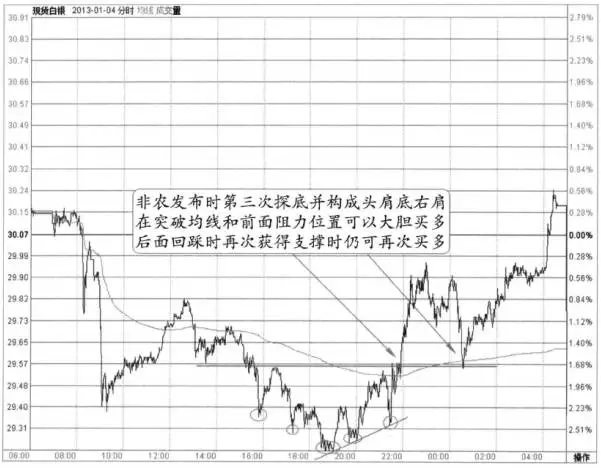 厉害了，原来非农宴这样做才赚钱！