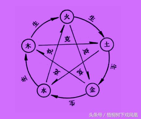 怎样知道夫妻关系是否不合,男女结婚一定要符合阴阳相配规律