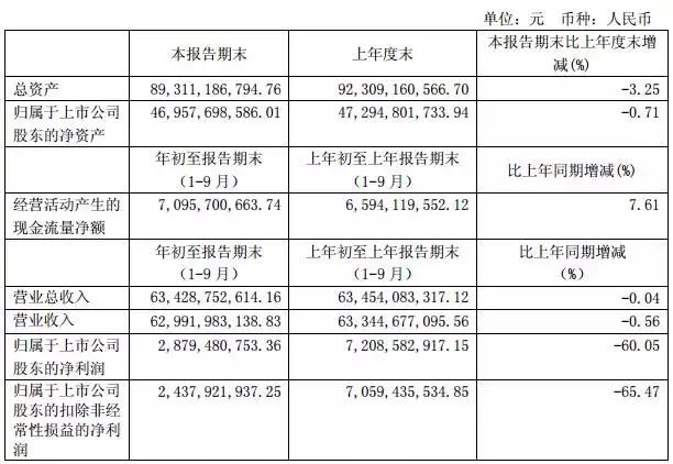 长城汽车销量大幅下滑盈利增长,长城汽车2023一季度利润下降原因