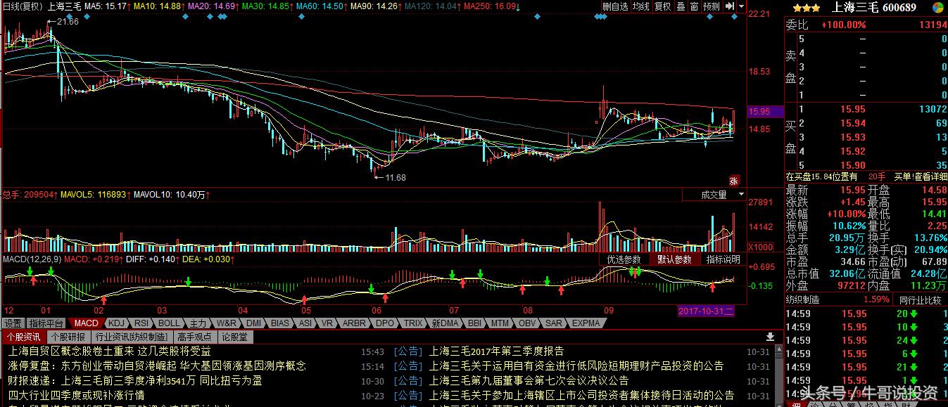 自贸区股票表现,自贸区最受益什么股