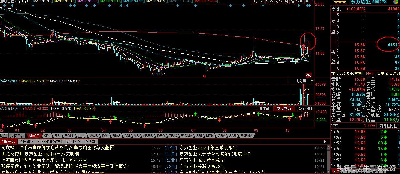 自贸区股票表现,自贸区最受益什么股