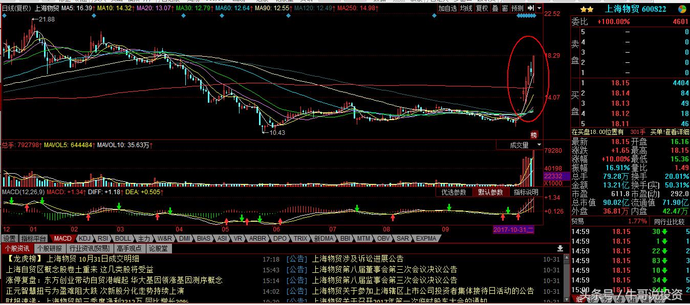 自贸区股票表现,自贸区最受益什么股