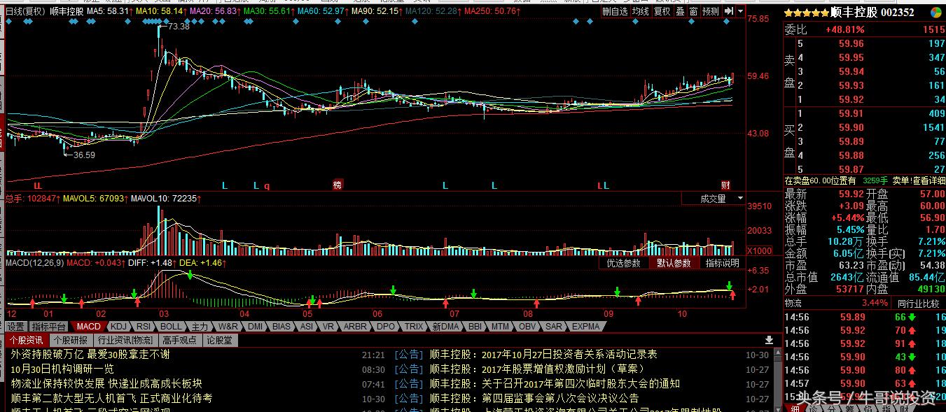 自贸区股票表现,自贸区最受益什么股