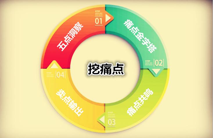 爆品到底是赚钱还是不赚钱,爆品骗局