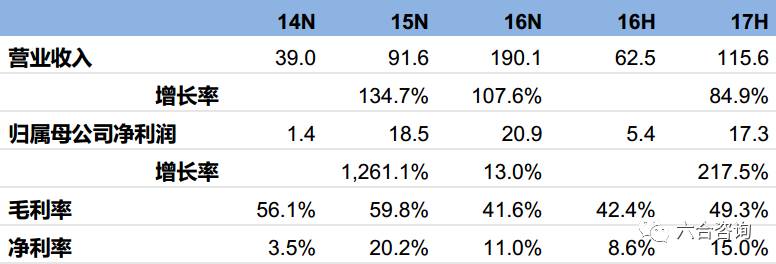 宜信博诚保险之家,宜信博诚正规公司吗