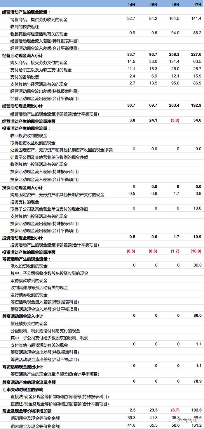 宜信博诚保险之家,宜信博诚正规公司吗