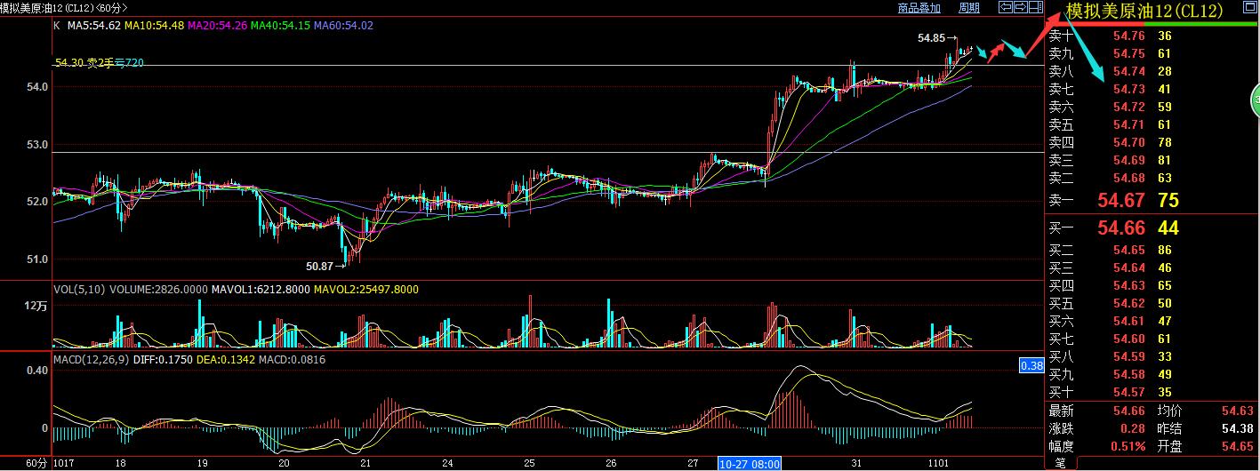 原油策略及建议11.15,悟空返佣网最新价格