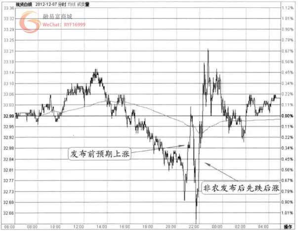 厉害了，原来非农宴这样做才赚钱！