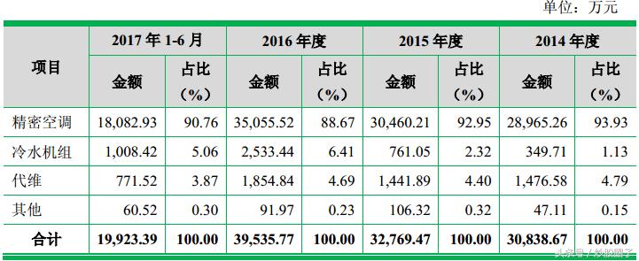 佳力图精密空调价格,佳力图603912值得购买吗