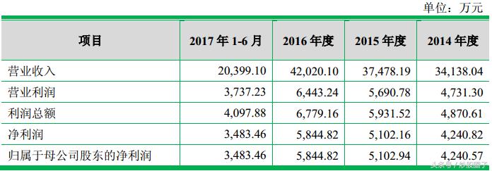 佳力图精密空调价格,佳力图603912值得购买吗