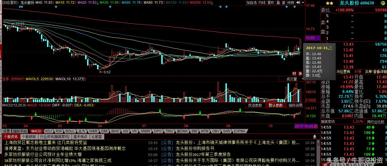 自贸区股票表现,自贸区最受益什么股